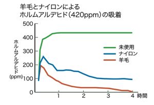 fig_02